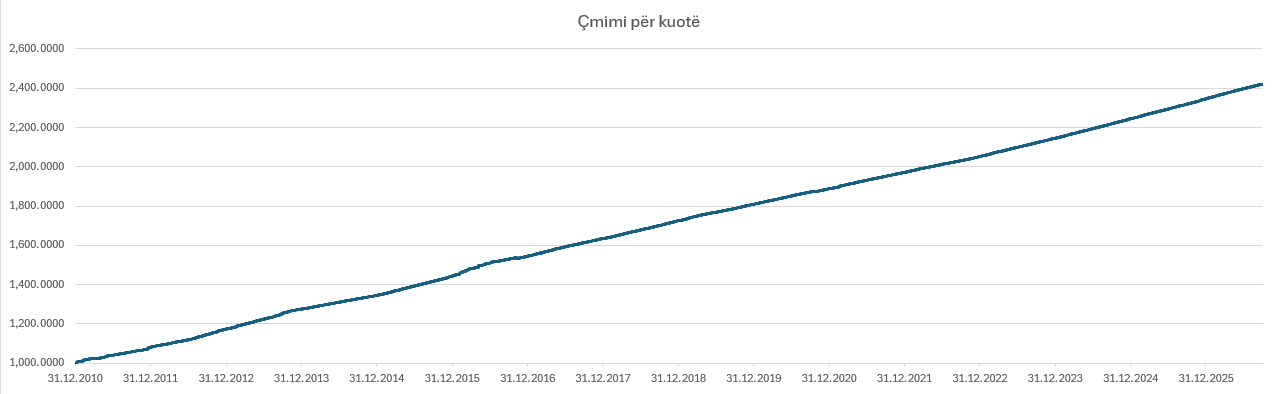 Pension23/07/26