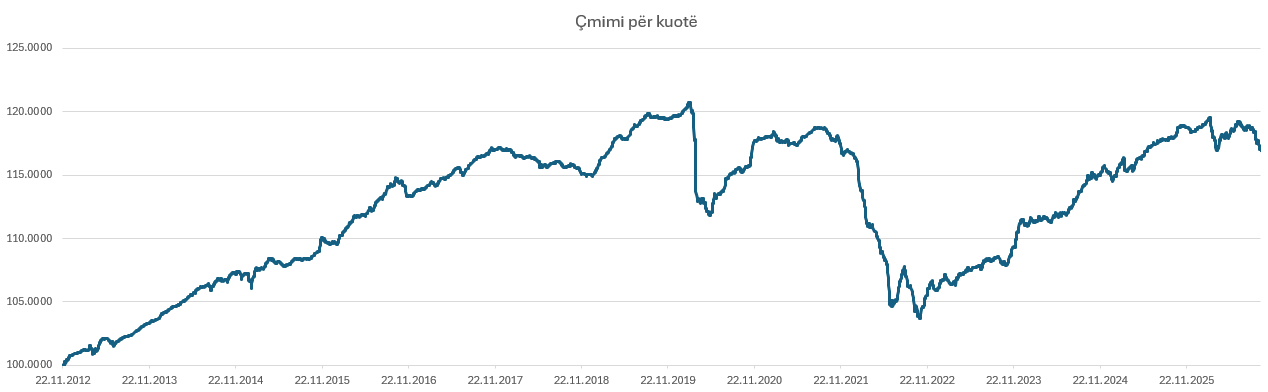 Euro23/07/26