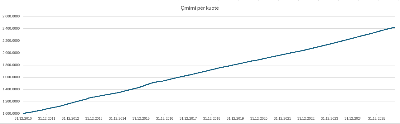 Pension23/07/26