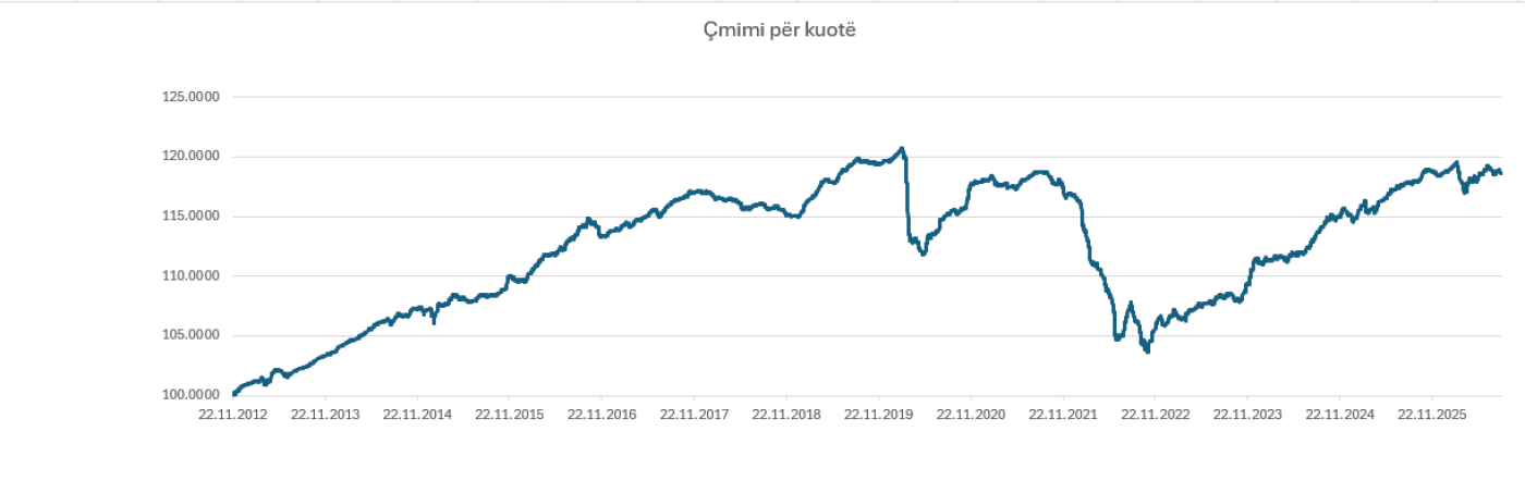 Euro23/07/26