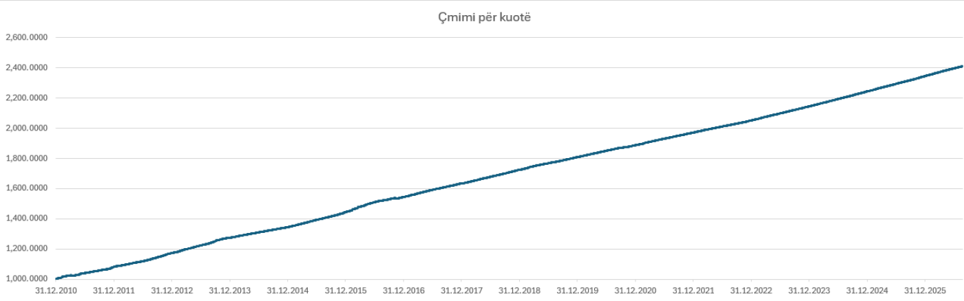 Pension23/07/26