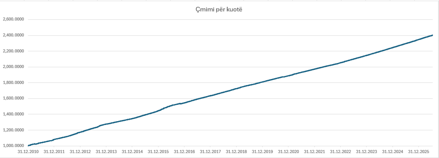 prestigj