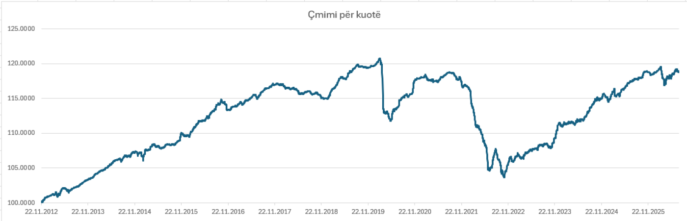 Euro