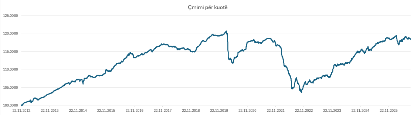 Euro23/07/26