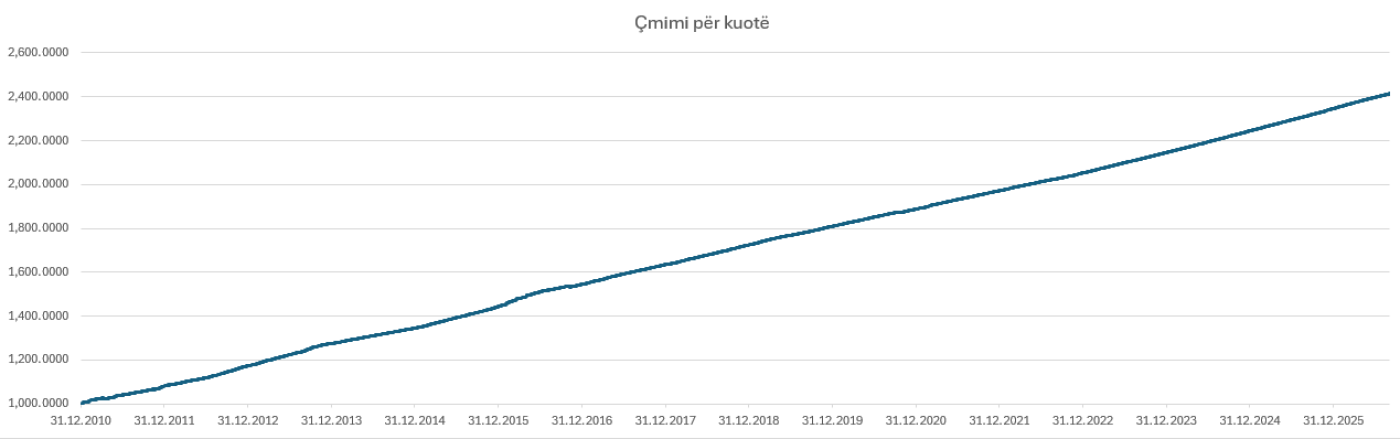 Pension23/07/26